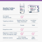 Metagenics MegaMag® PeriMeno Plus Magnesium Powder 175g (previously called Nutri advanced).